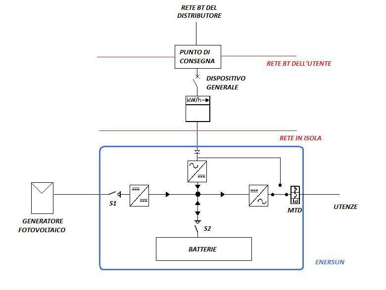 Connessione-sistema-d'accumulo-impianto-fotovoltaico-batterie-rete