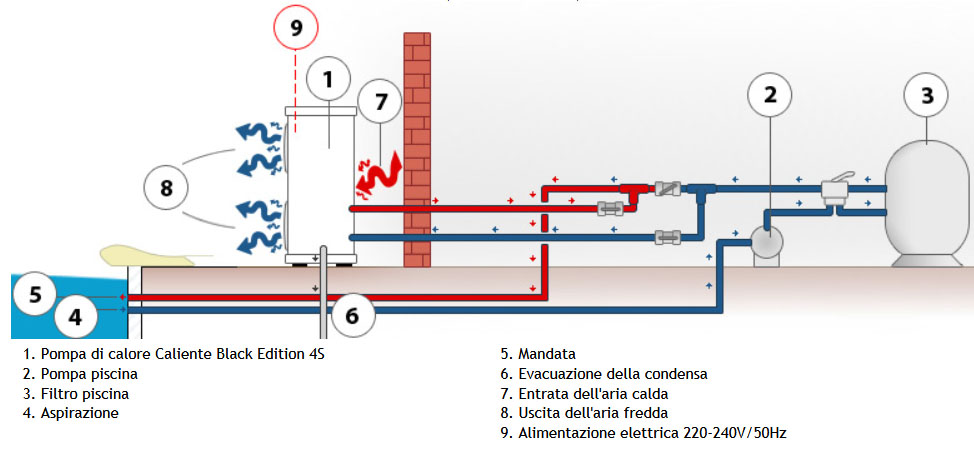 schemi-montaggio-pompa-di-calore-piscina