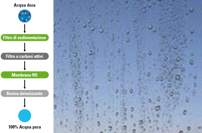 REACH&WASH-pulizia-pannelli-fotovoltaici-acquapura